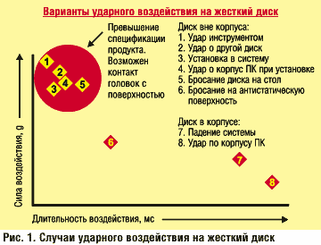 Рис. 1