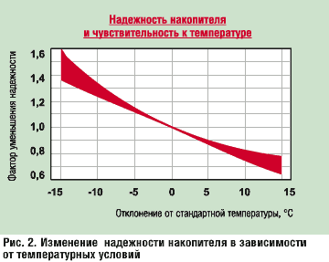 Рис. 2