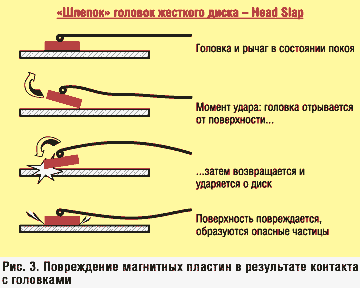 Рис. 3